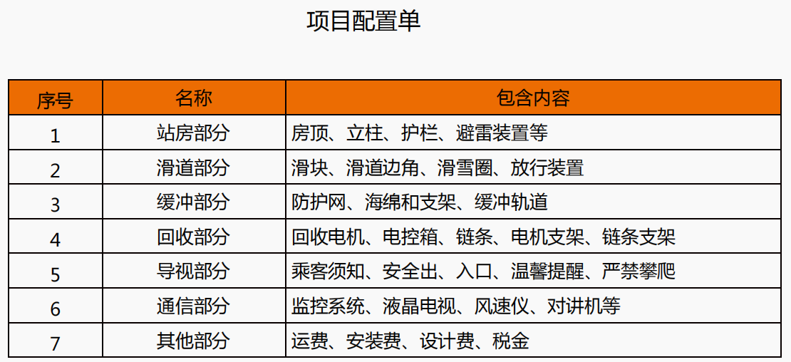 七彩滑道參數(shù)2 9d9e0b1db15e691e58350ec291031e92.png