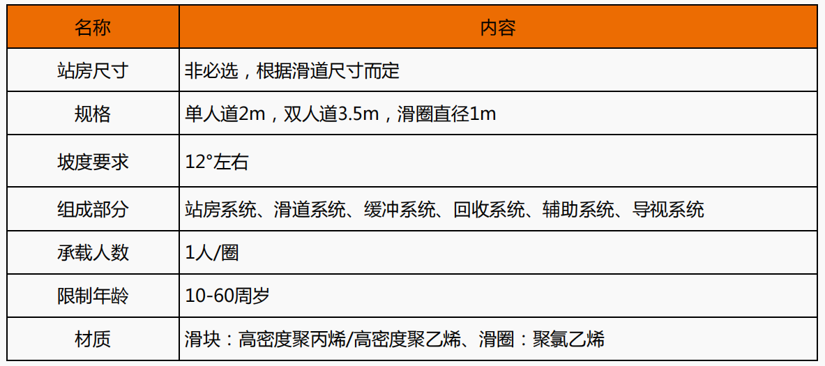 七彩滑道參數(shù)1 ac30ff8b530bff23ec408cf2691937e5.png